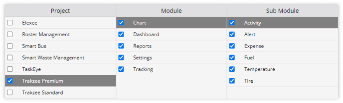 Screen Access For Reseller Project Module